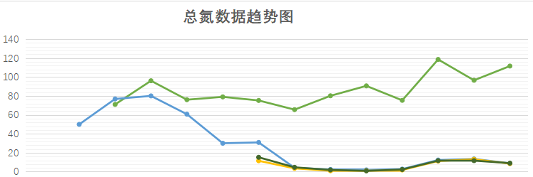 總氮.png 總氮.png